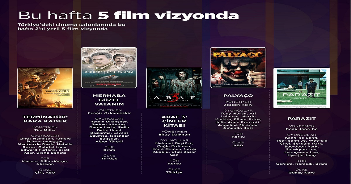 BU HAFTA 5 YENİ FİLM VİZYONDA