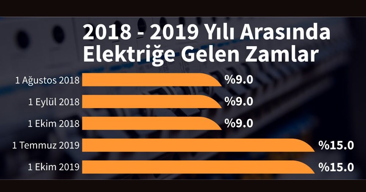 VATANDAŞ ARTIK ELEKTRİK DÜĞMESİNE DOKUNMAYA KORKAR OLDU