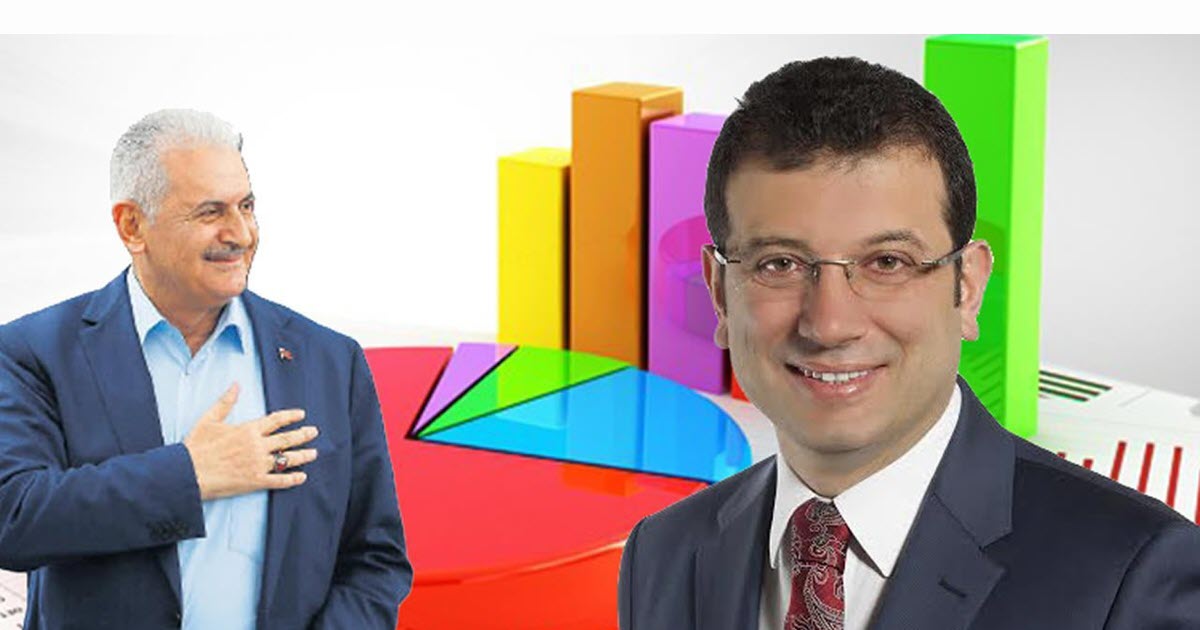 EKREM İMAMOĞLU VE YILDIRIM ARASINDAKİ FARK AZALMAYA BAŞLADI