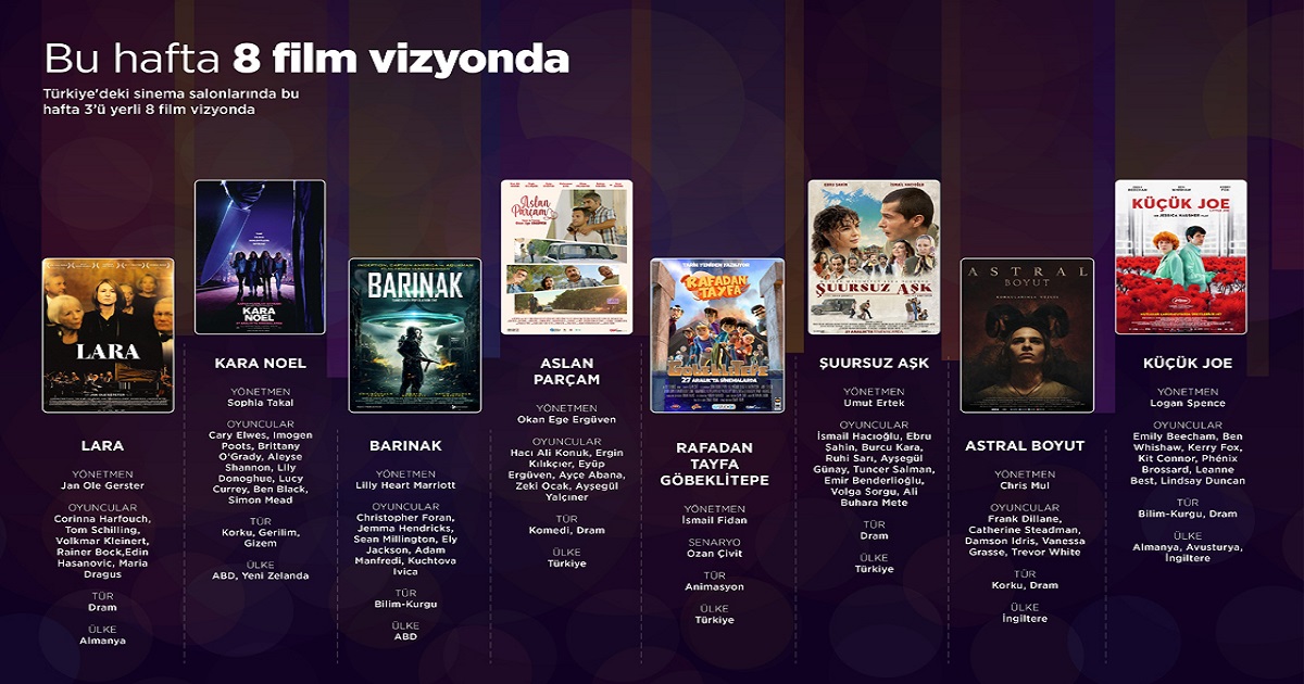 SİNEMA SALONLARINDA BU HAFTA