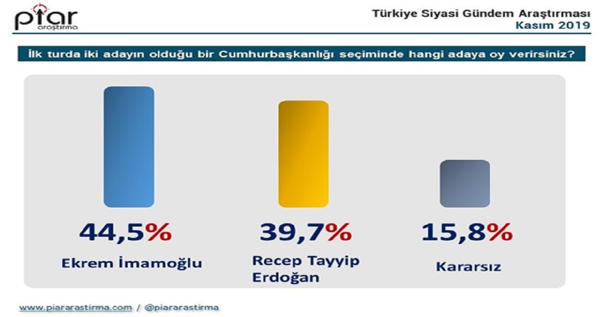 ERDOĞAN İMAMOĞLU