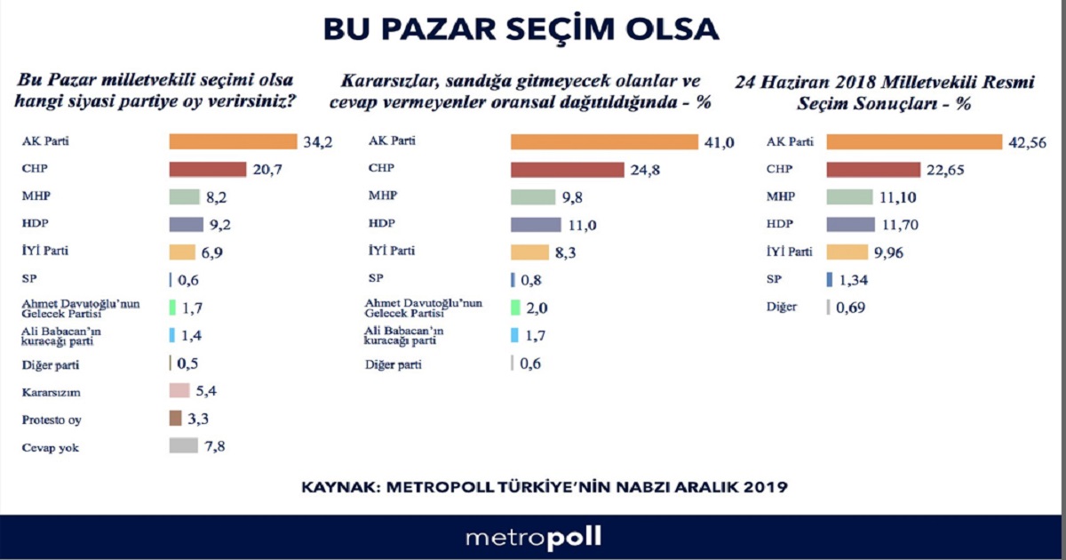 BU PAZAR SEÇİM OLSA!