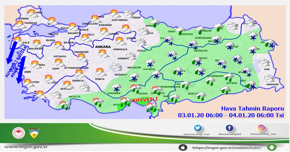 HAVA TAHMİN RAPORU